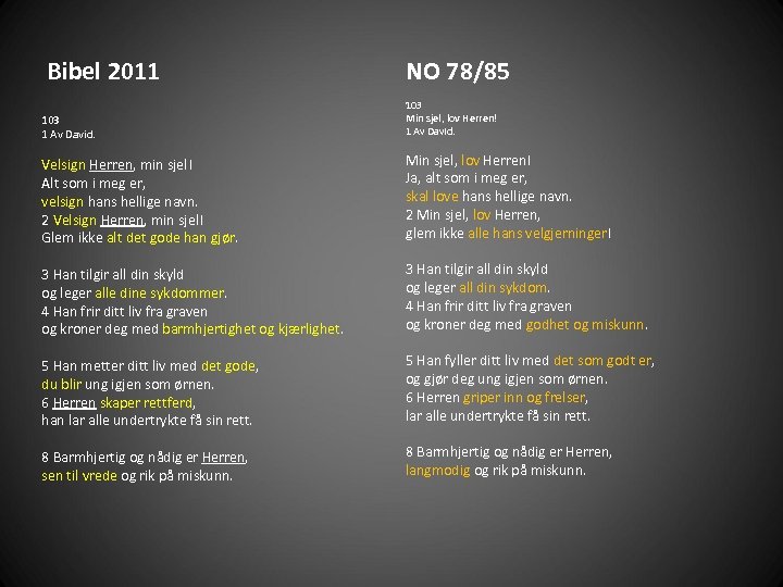 Bibel 2011 103 1 Av David. Velsign Herren, min sjel! Alt som i meg