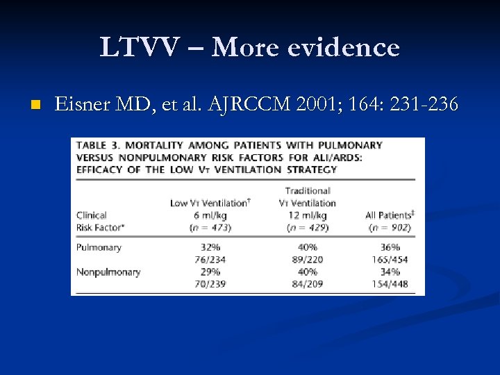 LTVV – More evidence n Eisner MD, et al. AJRCCM 2001; 164: 231 -236