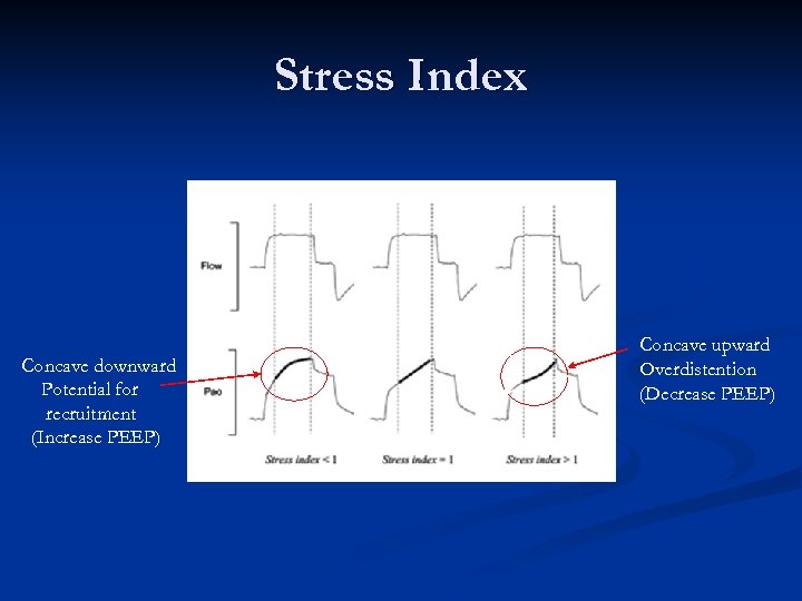 Stress Index Concave downward Potential for recruitment (Increase PEEP) Concave upward Overdistention (Decrease PEEP)