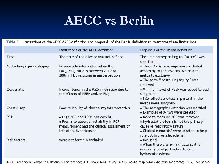 AECC vs Berlin 