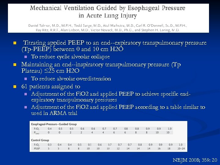 n Titrating applied PEEP to an end -expiratory transpulmonary pressure (Tp-PEEP) between 0 and