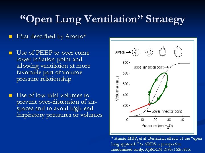 “Open Lung Ventilation” Strategy n First described by Amato* n Use of PEEP to
