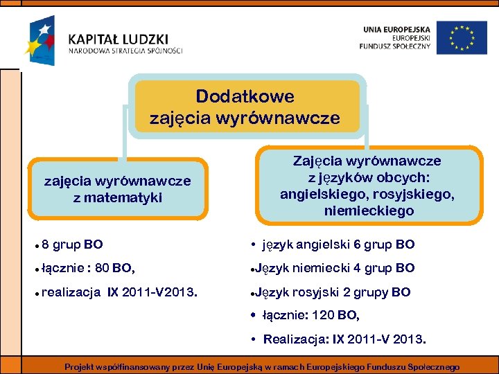 Dodatkowe zajęcia wyrównawcze Zajęcia wyrównawcze z języków obcych: angielskiego, rosyjskiego, niemieckiego zajęcia wyrównawcze z