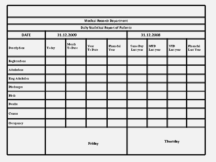 Medical Records Department Daily Statistical Report of Patients DATE Descriptions 31. 12. 2009 Today