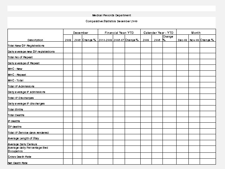Medical Records Department Comparative Statistics December 2009 December Description Total New OP Registrations Daily