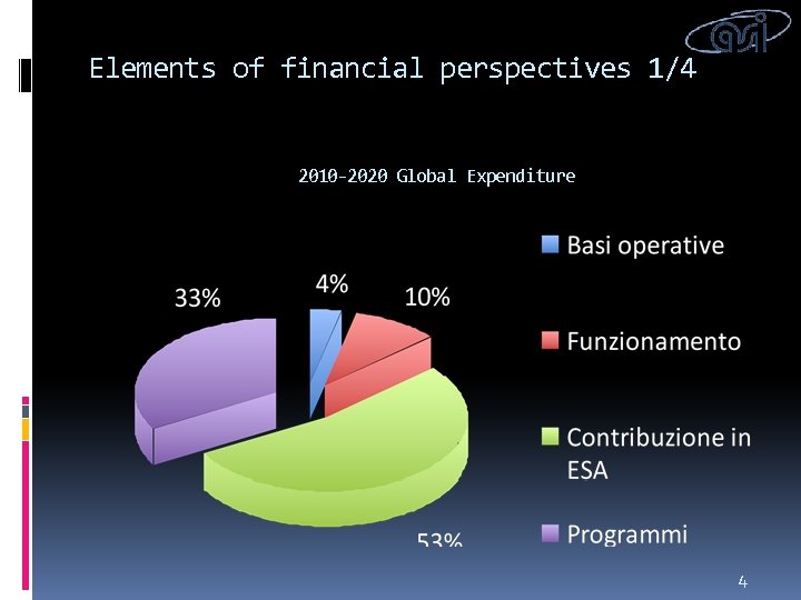 Elements of financial perspectives 1/4 2010 -2020 Global Expenditure 4 