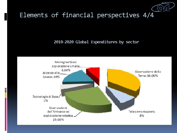Elements of financial perspectives 4/4 2010 -2020 Global Expenditures by sector 