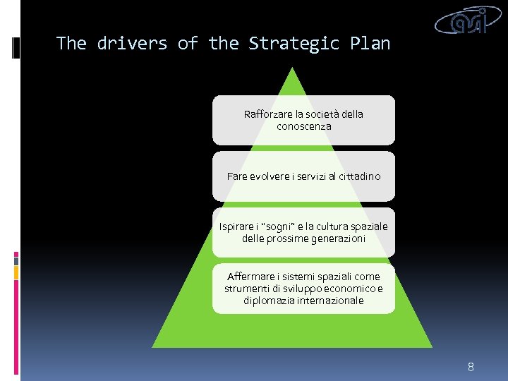The drivers of the Strategic Plan Rafforzare la società della conoscenza Fare evolvere i