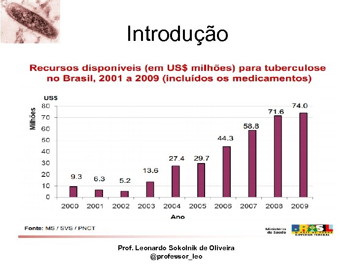 Introdução Prof. Leonardo Sokolnik de Oliveira @professor_leo 