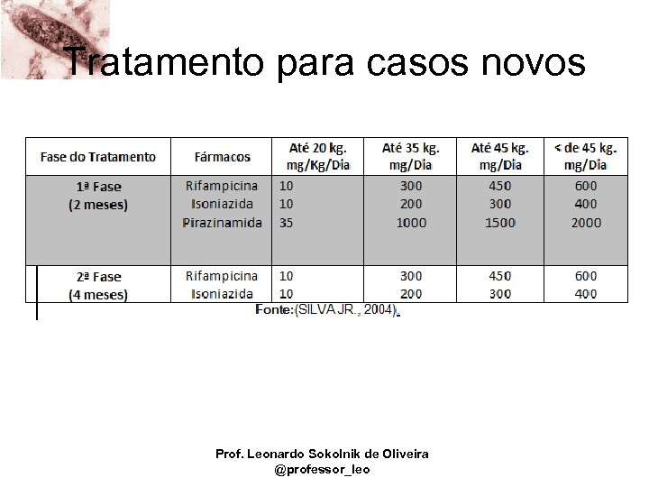 Tratamento para casos novos Prof. Leonardo Sokolnik de Oliveira @professor_leo 