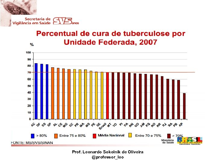 Prof. Leonardo Sokolnik de Oliveira @professor_leo 