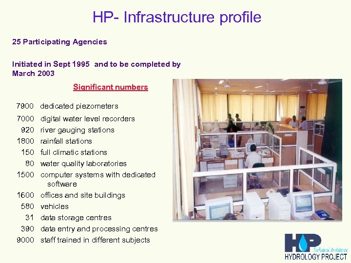 HP- Infrastructure profile 25 Participating Agencies Initiated in Sept 1995 and to be completed