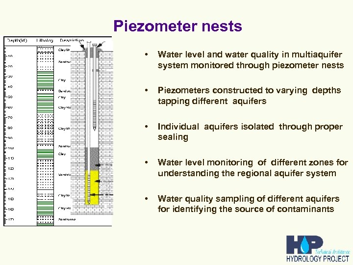 Piezometer nests • Water level and water quality in multiaquifer system monitored through piezometer