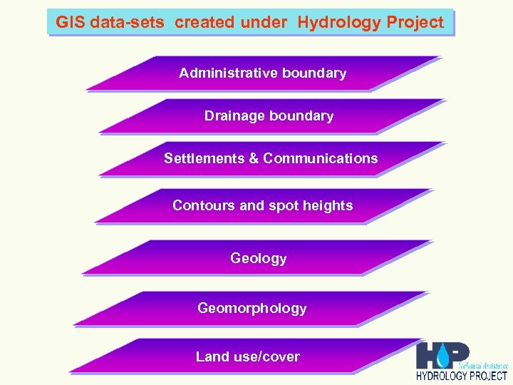 GIS data-sets created under Hydrology Project Administrative boundary Drainage boundary Settlements & Communications Contours