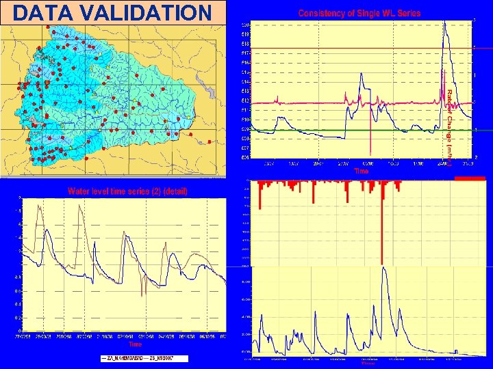 DATA VALIDATION 