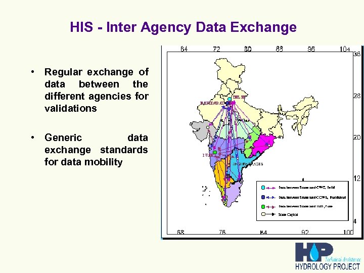 HIS - Inter Agency Data Exchange • Regular exchange of data between the different