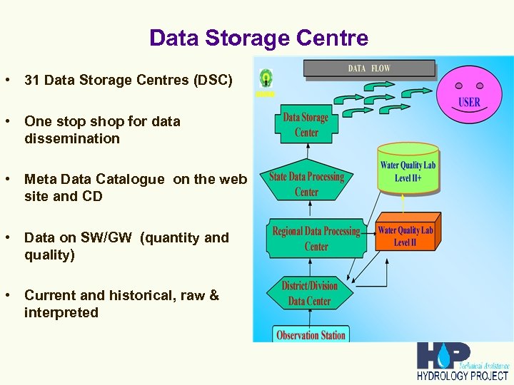 Data Storage Centre • 31 Data Storage Centres (DSC) • One stop shop for