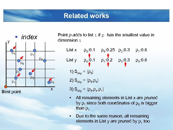 Related works y Point p adds to list i if p has the smallest