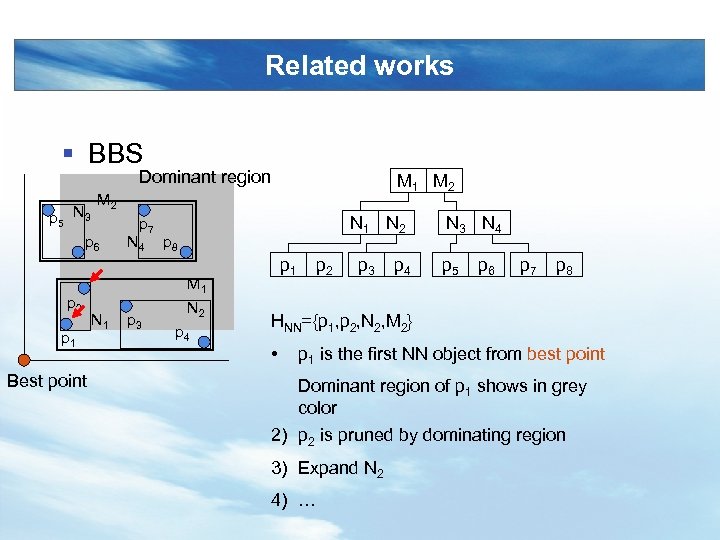 Related works § BBS Dominant region M 1 M 2 M N 3 2