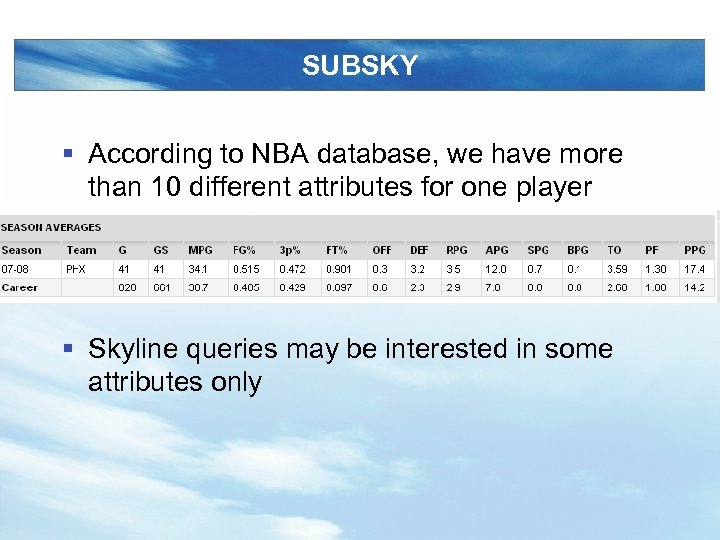 SUBSKY § According to NBA database, we have more than 10 different attributes for