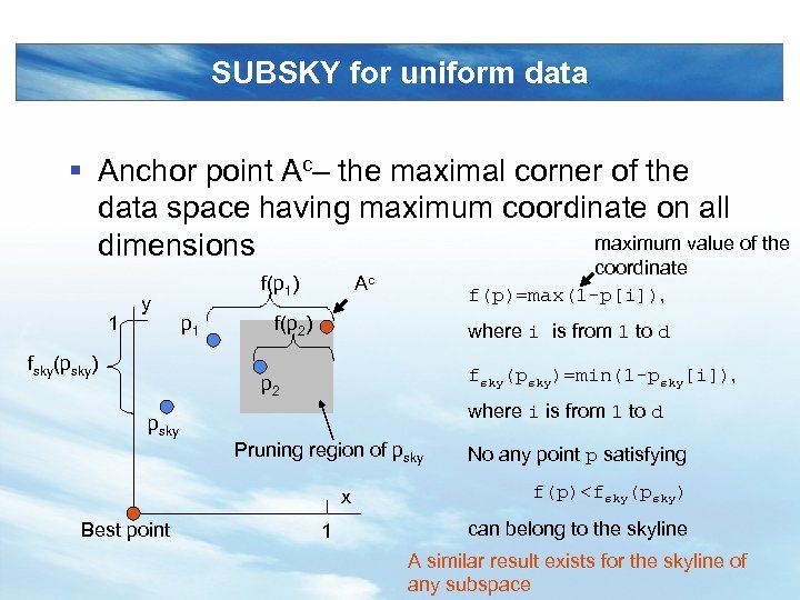 SUBSKY for uniform data § Anchor point Ac– the maximal corner of the data