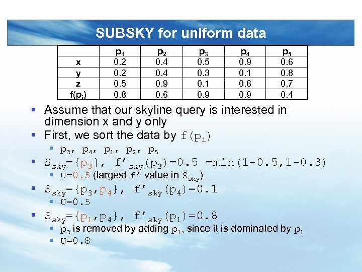 SUBSKY for uniform data x y z f(pi) p 1 0. 2 0. 5