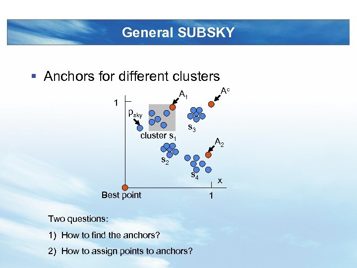 General SUBSKY § Anchors for different clusters 1 Ac A 1 psky cluster s