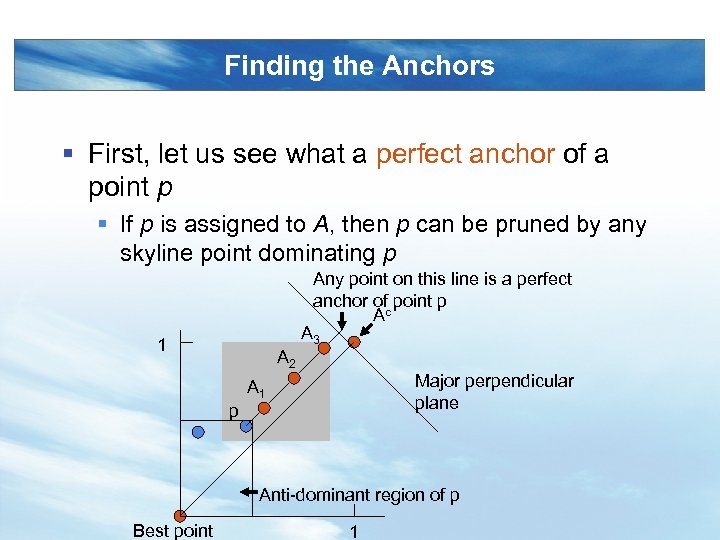 Finding the Anchors § First, let us see what a perfect anchor of a