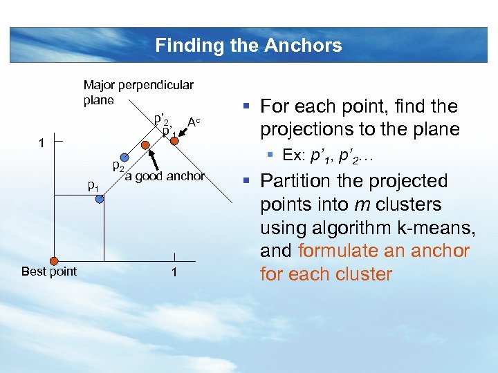 Finding the Anchors 1 Major perpendicular plane p’ 2 Ac p’ 1 p 2