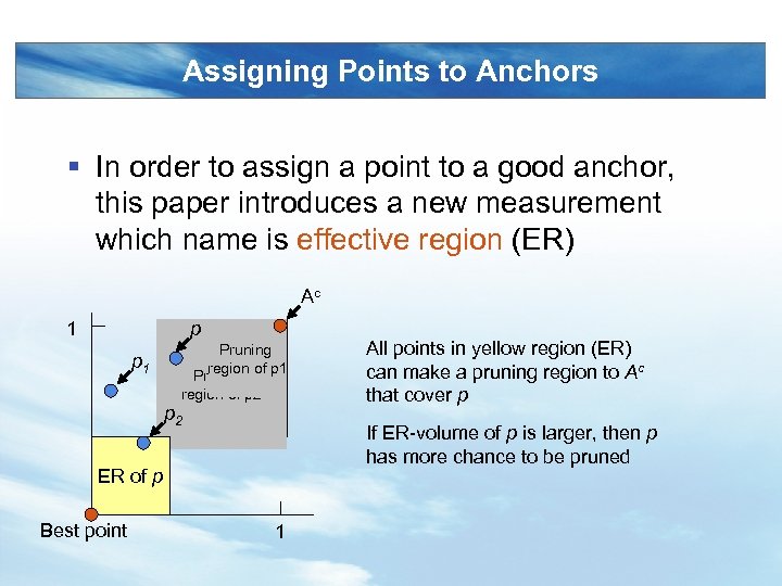 Assigning Points to Anchors § In order to assign a point to a good