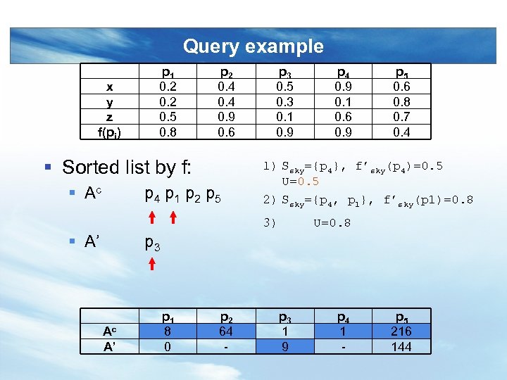 Query example x y z f(pi) p 1 0. 2 0. 5 0. 8