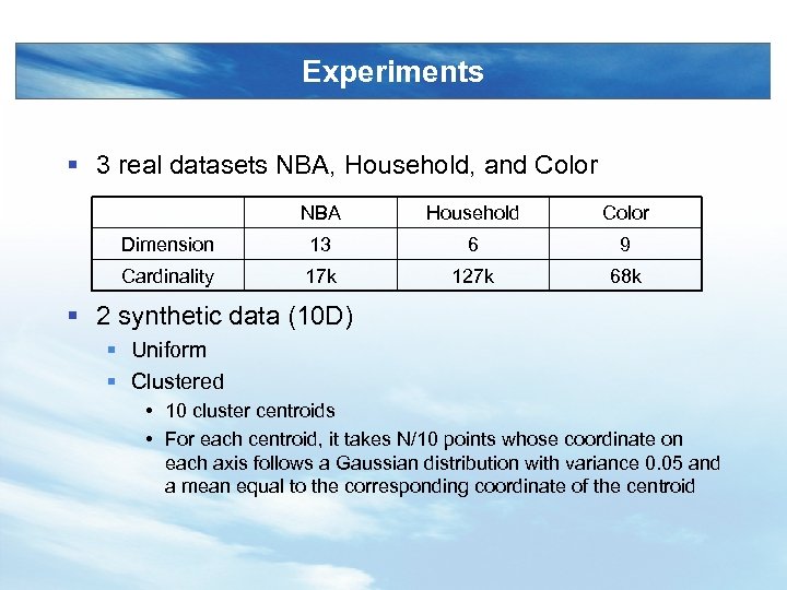 Experiments § 3 real datasets NBA, Household, and Color NBA Household Color Dimension 13