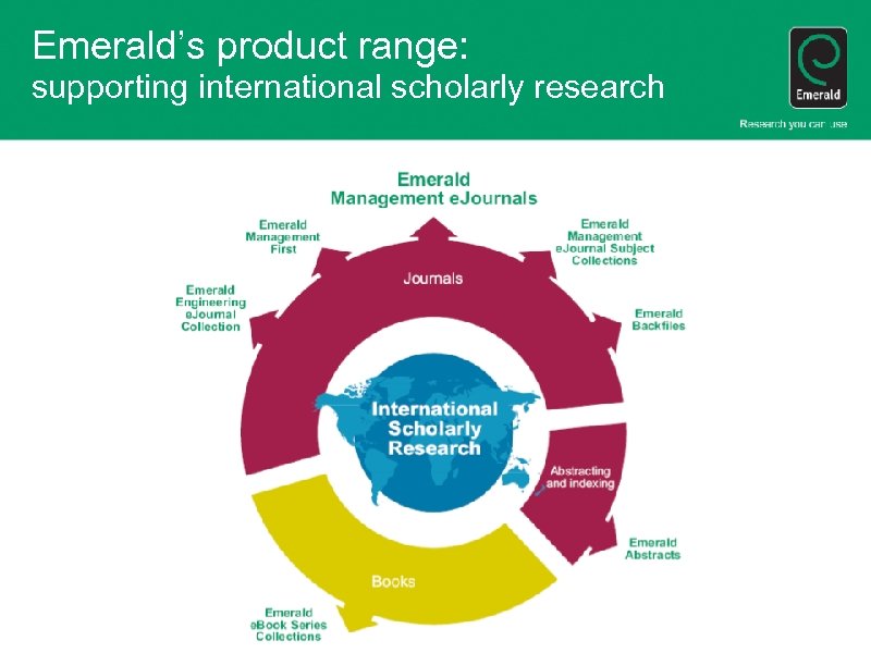 Emerald’s product range: supporting international scholarly research 