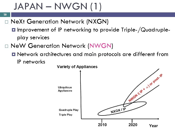 JAPAN – NWGN (1) 30 Ne. Xt Generation Network (NXGN) Improvement of IP networking