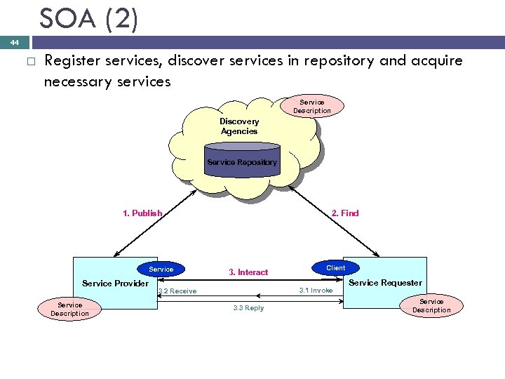 SOA (2) 44 Register services, discover services in repository and acquire necessary services Service