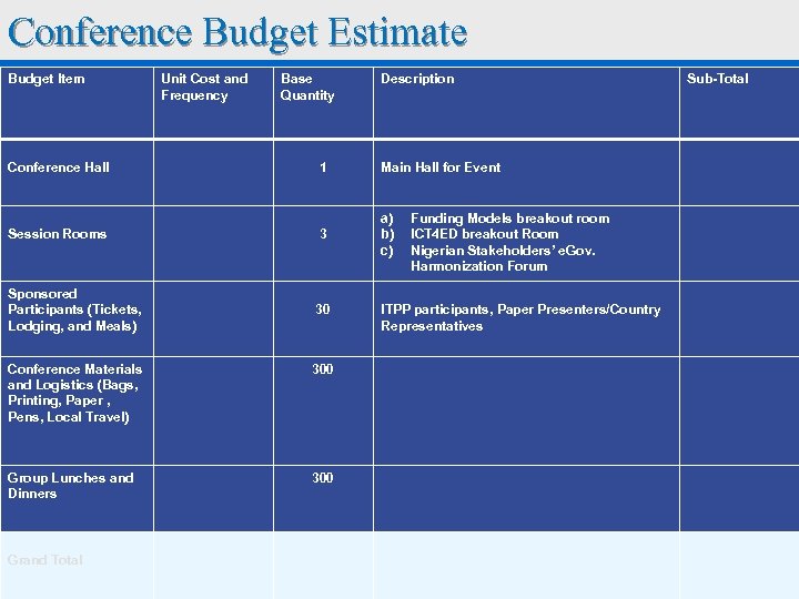 Conference Budget Estimate Budget Item Unit Cost and Frequency Base Quantity Description Conference Hall