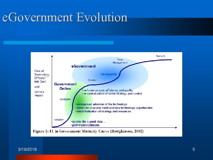 e. Government Evolution 3/19/2018 5 