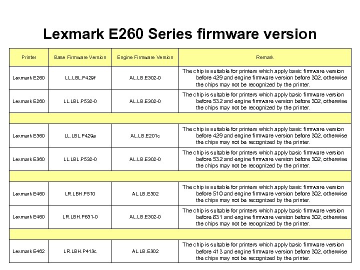 Lexmark E 260 Series firmware version Printer Base Firmware Version Engine Firmware Version Remark