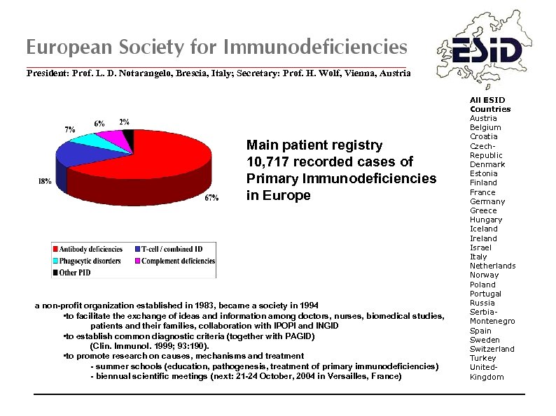 President: Prof. L. D. Notarangelo, Brescia, Italy; Secretary: Prof. H. Wolf, Vienna, Austria Main