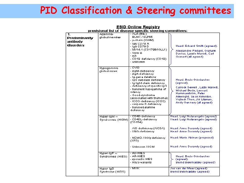 PID Classification & Steering committees 