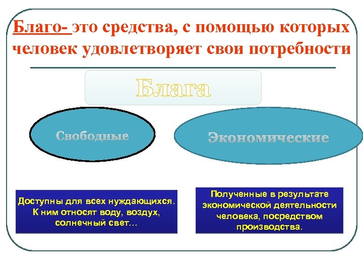 Полученные экономические