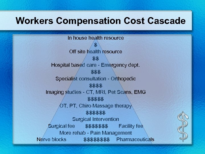 Workers Compensation Cost Cascade In house health resource $ Off site health resource $$