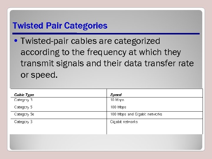 Twisted Pair Categories • Twisted-pair cables are categorized according to the frequency at which