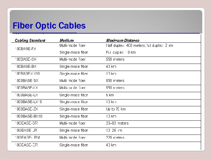 Fiber Optic Cables 