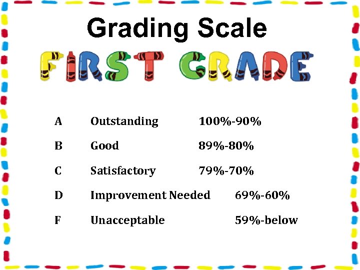 Grading Scale A Outstanding 100%-90% B Good 89%-80% C Satisfactory 79%-70% D Improvement Needed