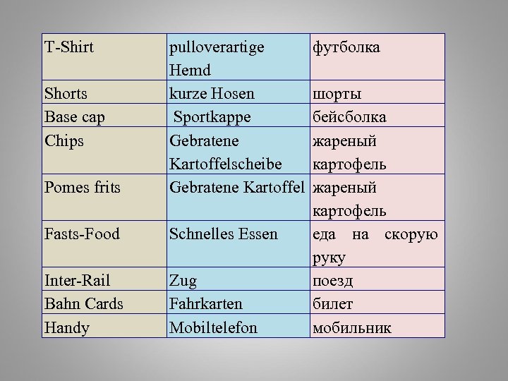 T-Shirt Pomes frits pulloverartige Hemd kurze Hosen Sportkappe Gebratene Kartoffelscheibe Gebratene Kartoffel Fasts-Food Schnelles