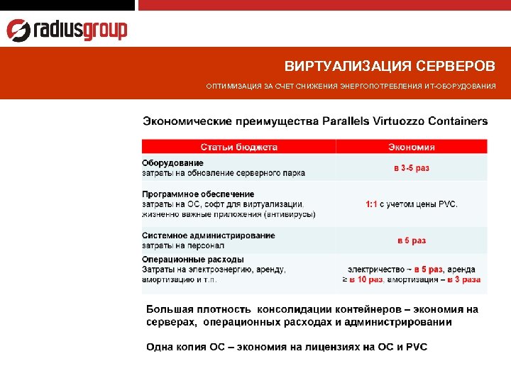 ВИРТУАЛИЗАЦИЯ СЕРВЕРОВ ОПТИМИЗАЦИЯ ЗА СЧЕТ СНИЖЕНИЯ ЭНЕРГОПОТРЕБЛЕНИЯ ИТ-ОБОРУДОВАНИЯ 