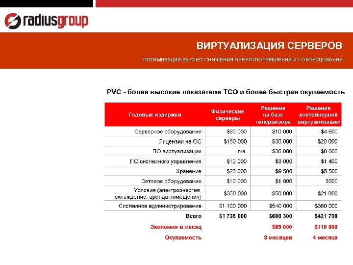 ВИРТУАЛИЗАЦИЯ СЕРВЕРОВ ОПТИМИЗАЦИЯ ЗА СЧЕТ СНИЖЕНИЯ ЭНЕРГОПОТРЕБЛЕНИЯ ИТ-ОБОРУДОВАНИЯ 