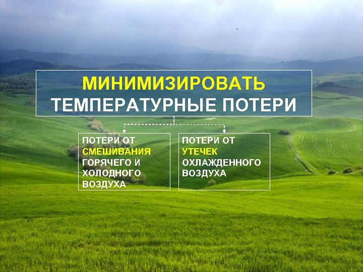 МИНИМИЗИРОВАТЬ ТЕМПЕРАТУРНЫЕ ПОТЕРИ ОТ СМЕШИВАНИЯ ГОРЯЧЕГО И ХОЛОДНОГО ВОЗДУХА ПОТЕРИ ОТ УТЕЧЕК ОХЛАЖДЕННОГО ВОЗДУХА