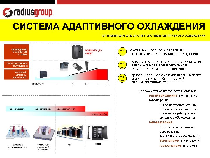 СИСТЕМА АДАПТИВНОГО ОХЛАЖДЕНИЯ ОПТИМИЗАЦИЯ ЦОД ЗА СЧЕТ СИСТЕМЫ АДАПТИВНОГО ОХЛАЖДЕНИЯ СИСТЕМНЫЙ ПОДХОД К ПРОБЛЕМЕ